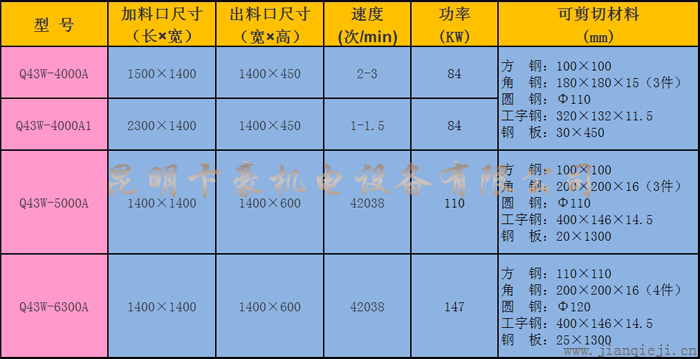 Q43W系列臥式剪切機技術(shù)參數(shù).jpg